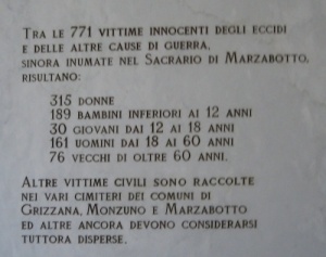 I numeri delle vittime di Marzabotto